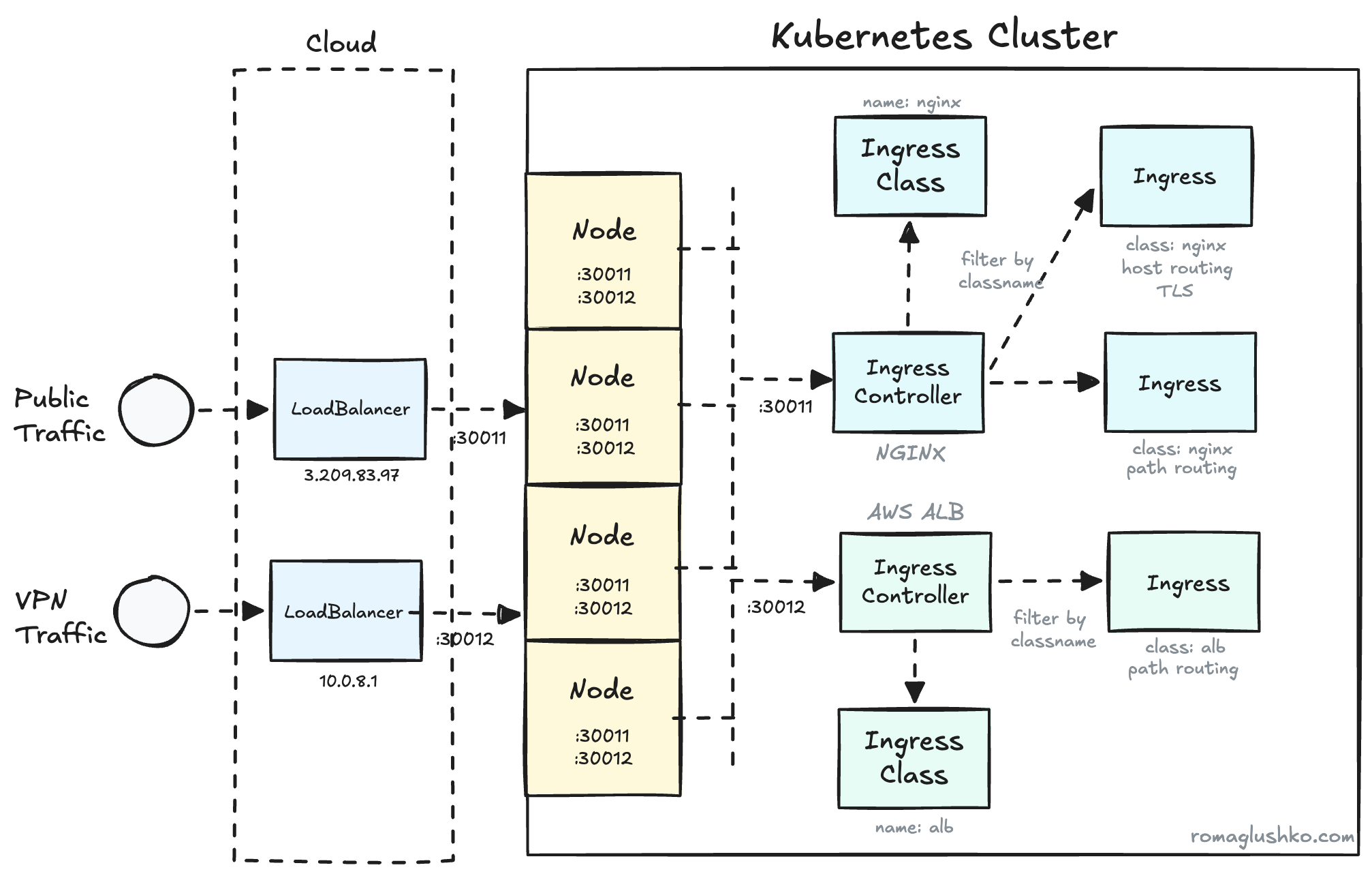 Multiple Ingress Controllers in the same cluster