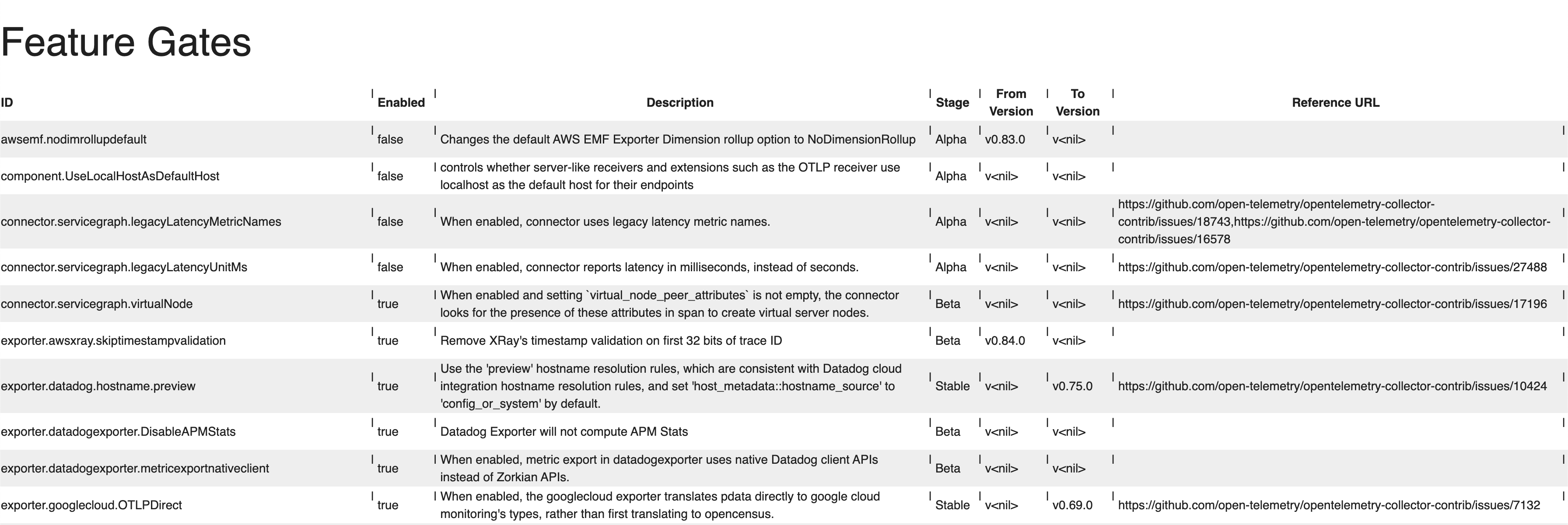 ZPages Feature Gates