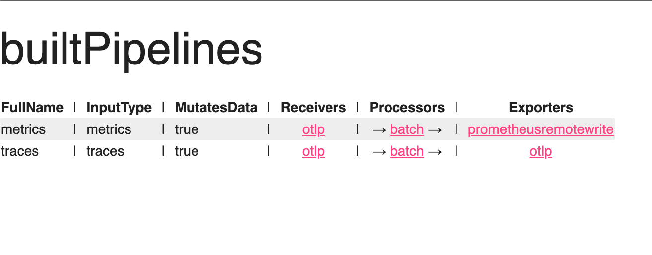 ZPages Pipelines